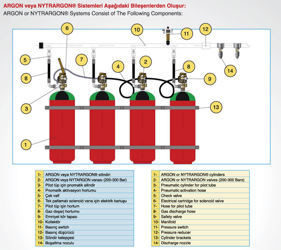 Ufuk Yangın Söndürme Sistemleri