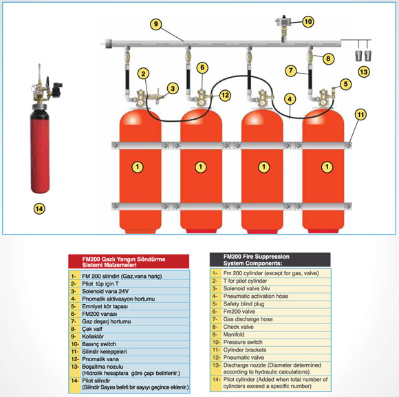 Ufuk Yangın Söndürme Sistemleri